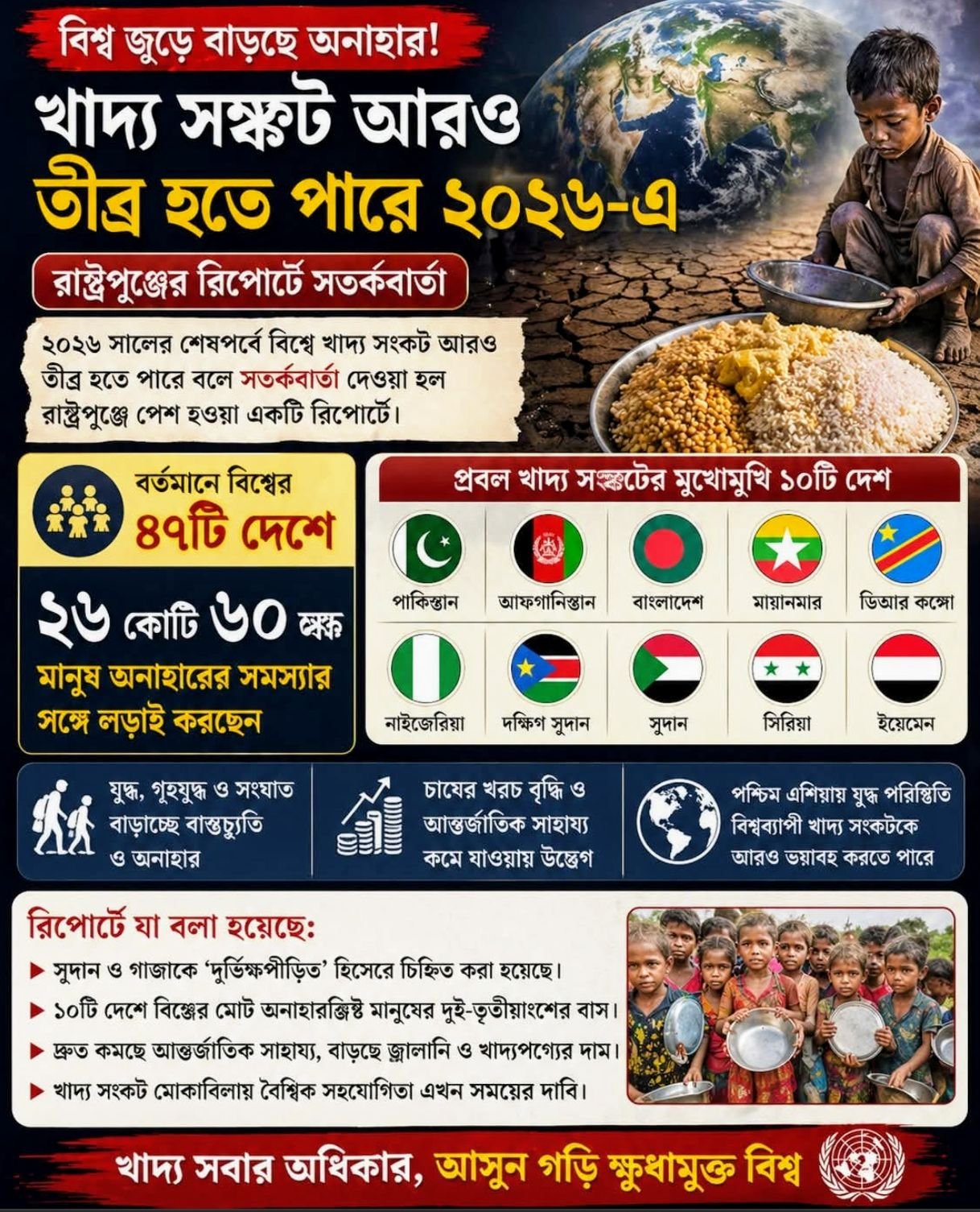 Food Crisis