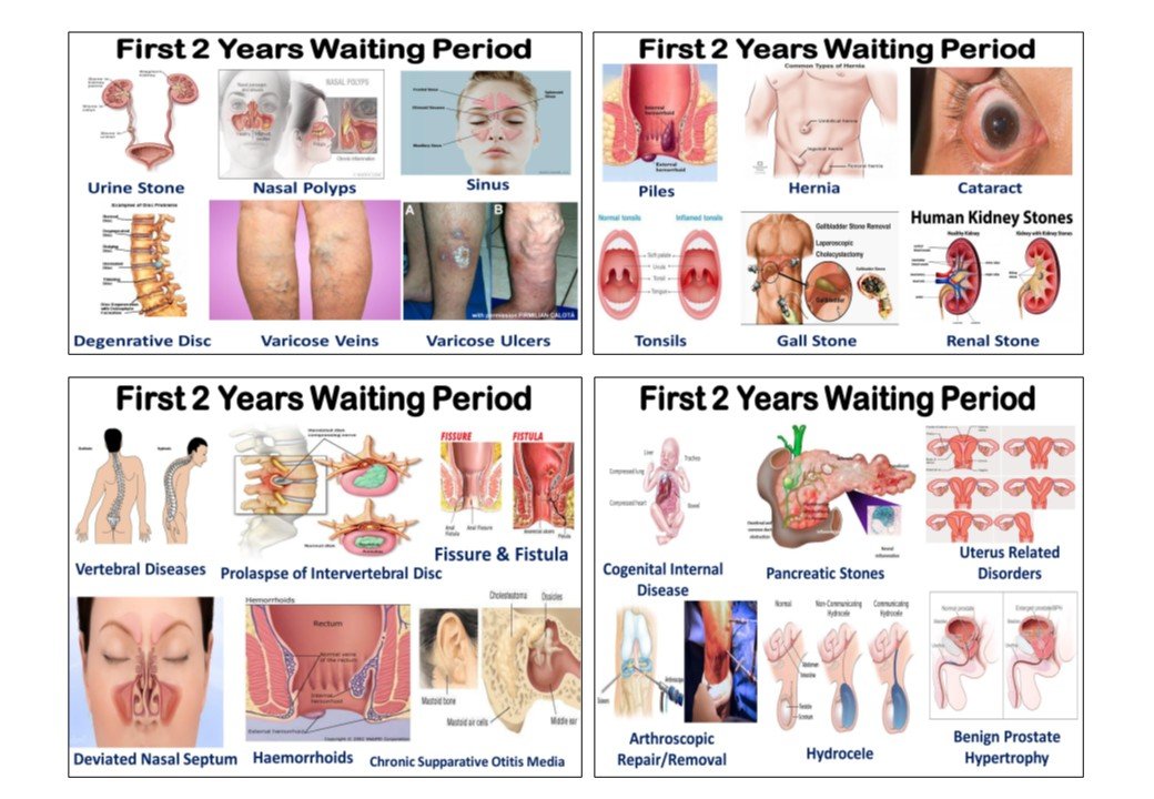Health Insurance 2 yrs Waiting Period for Specific Diseases